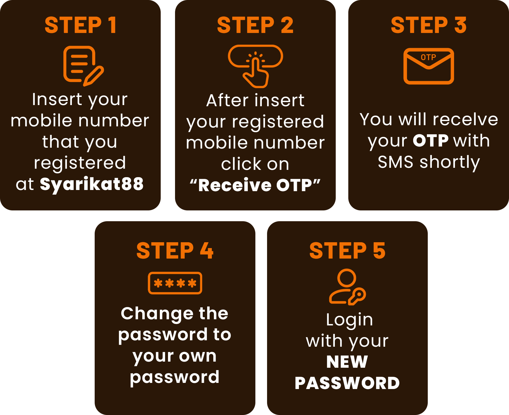Step to Reset Password