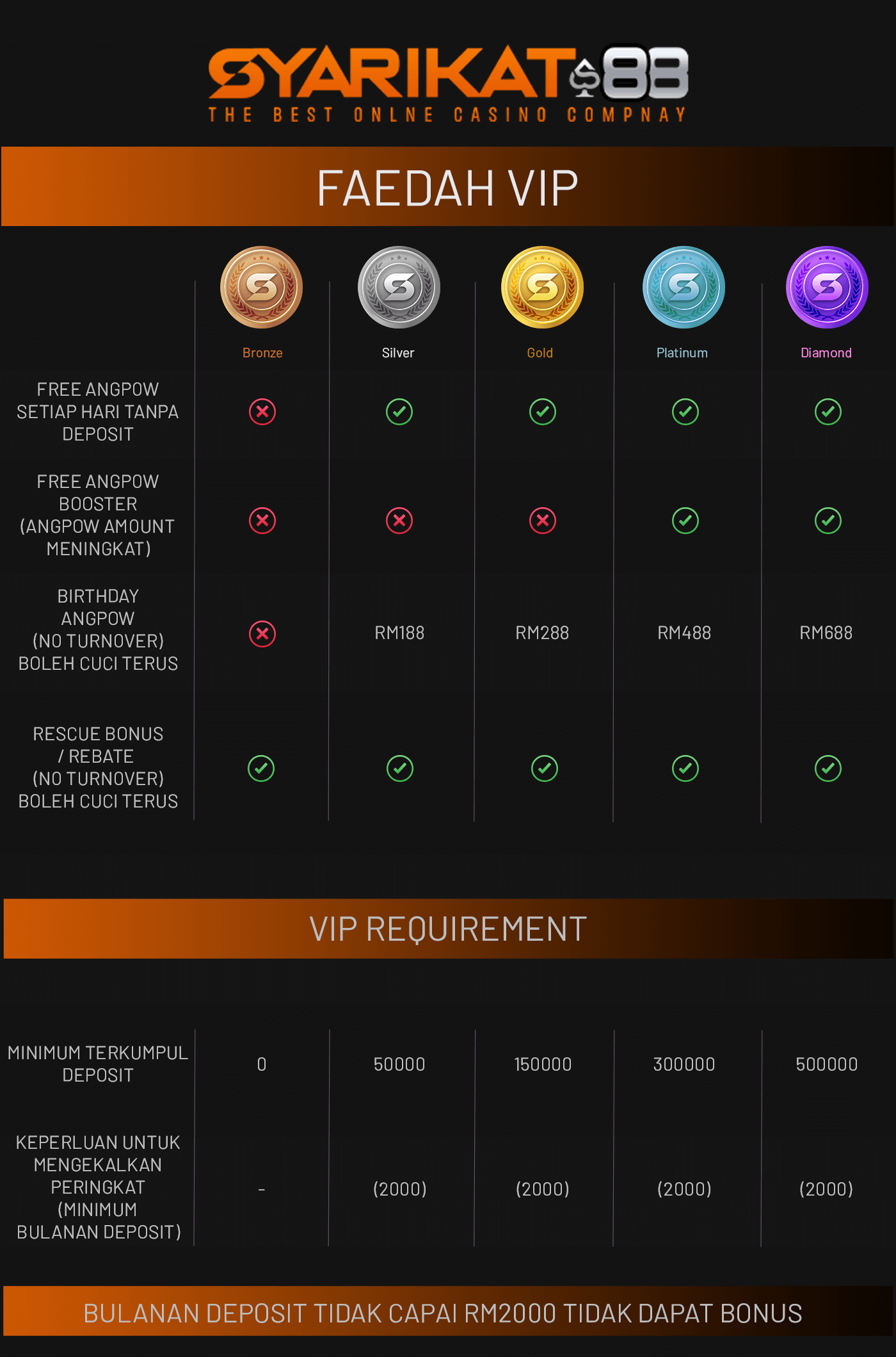 Vip-Mobile-Content
