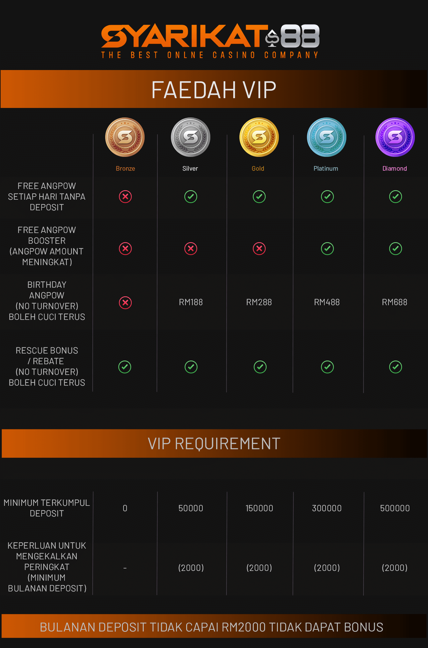 Vip-Mobile-Content